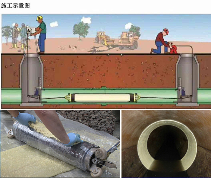 崆峒管道局部点状修复